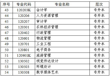 江蘇省高等教育自學考試面向社會開考專業考試計劃調整問答