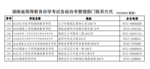 湖南省高等教育自學考試各級自考管理部門聯系方式（202406更新）
