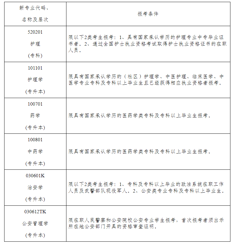 湖南省2024年10月高等教育自學考試新生入籍須知