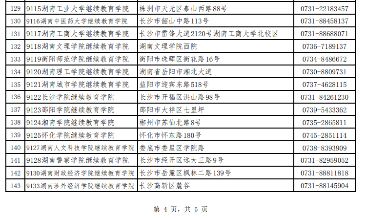 湖南省高等教育自學考試各級自考管理部門聯系方式