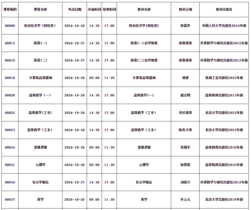 四川省高等教育自學考試2024年10月(242次)考試課表、課程簡表 四川省高等教育自學考試2024年10月(242次)考試課表、課程簡表