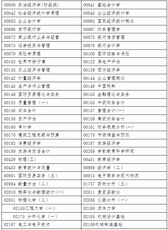 自治區招生考試院關于印發《廣西2024年下半年高等教育自學考試特殊課程考試規定》的通知