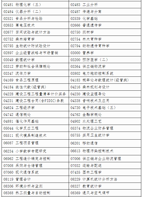 自治區招生考試院關于印發《廣西2024年下半年高等教育自學考試特殊課程考試規定》的通知