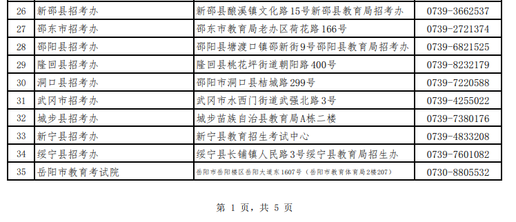 湖南省高等教育自學考試各級自考管理部門聯系方式