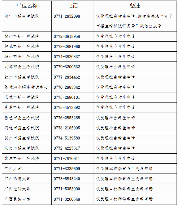 廣西招生考試院:自治區招生考試院關于開放2024年下半年高等教育自學考試課程免考申請的公告 廣西招生考試院:自治區招生考試院關于開放2024年下半年高等教育自學考試課程免考申請的公告
