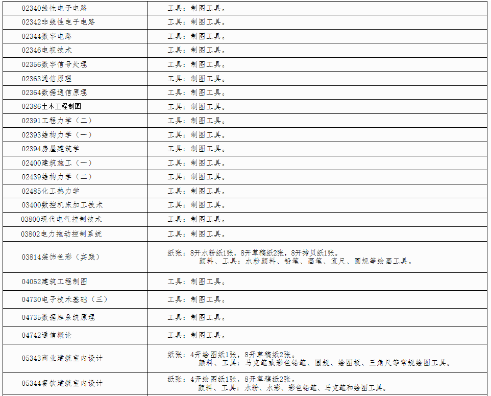 自治區招生考試院關于印發《廣西2024年下半年高等教育自學考試特殊課程考試規定》的通知
