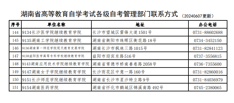 湖南省高等教育自學考試各級自考管理部門聯系方式