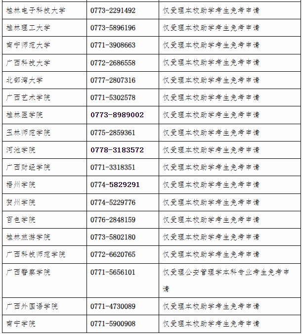 廣西招生考試院:自治區招生考試院關于開放2024年下半年高等教育自學考試課程免考申請的公告 廣西招生考試院:自治區招生考試院關于開放2024年下半年高等教育自學考試課程免考申請的公告