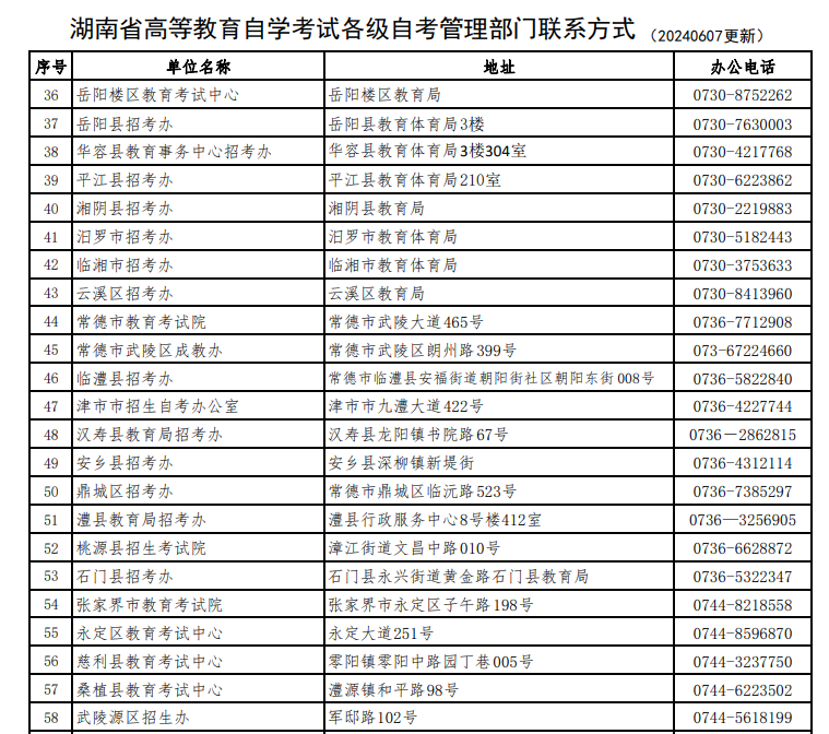 湖南省高等教育自學考試各級自考管理部門聯系方式
