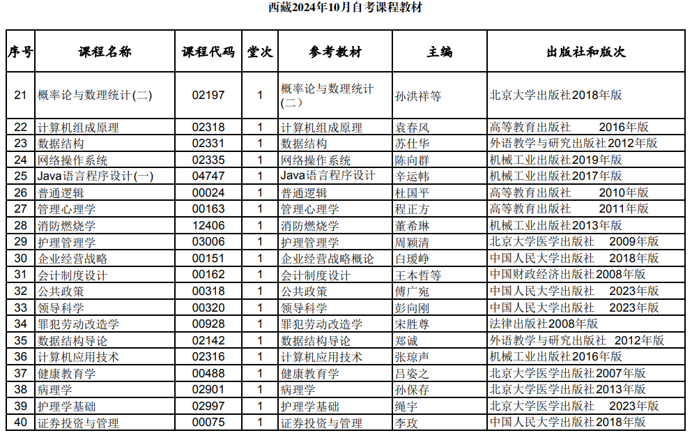 西藏2024年10月自考課程教材 西藏2024年10月自考課程教材