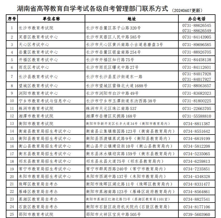 湖南省高等教育自學考試各級自考管理部門聯系方式
