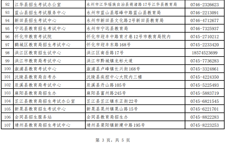 湖南省高等教育自學考試各級自考管理部門聯系方式