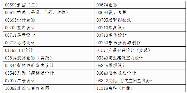 自治區招生考試院關于印發《廣西2024年下半年高等教育自學考試特殊課程考試規定》的通知