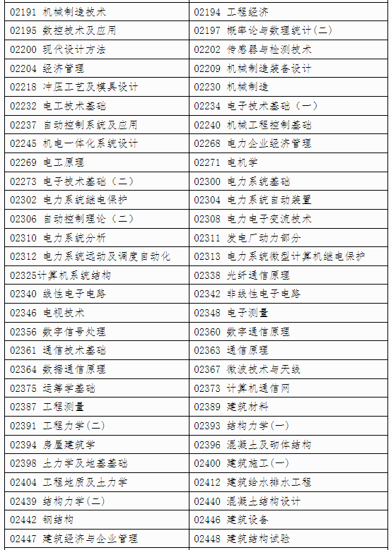 自治區招生考試院關于印發《廣西2024年下半年高等教育自學考試特殊課程考試規定》的通知