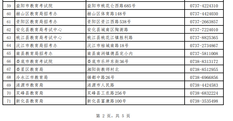 湖南省高等教育自學考試各級自考管理部門聯系方式