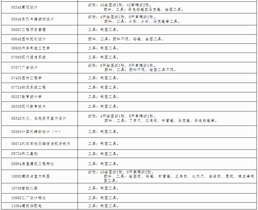 自治區招生考試院關于印發《廣西2024年下半年高等教育自學考試特殊課程考試規定》的通知
