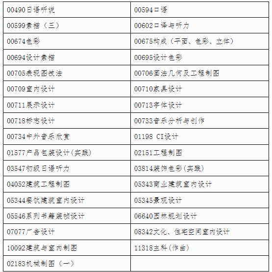 自治區招生考試院關于印發《廣西2024年下半年高等教育自學考試特殊課程考試規定》的通知