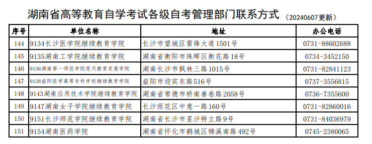 湖南省高等教育自學考試各級自考管理部門聯系方式