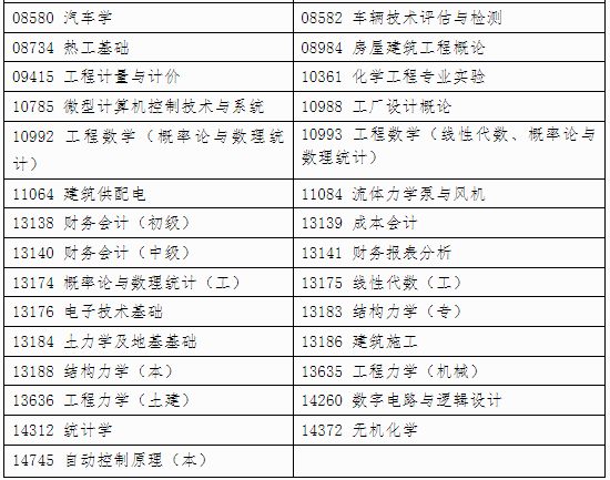 自治區招生考試院關于印發《廣西2024年下半年高等教育自學考試特殊課程考試規定》的通知