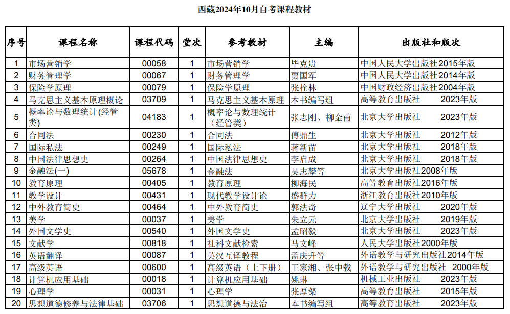 西藏2024年10月自考課程教材 西藏2024年10月自考課程教材