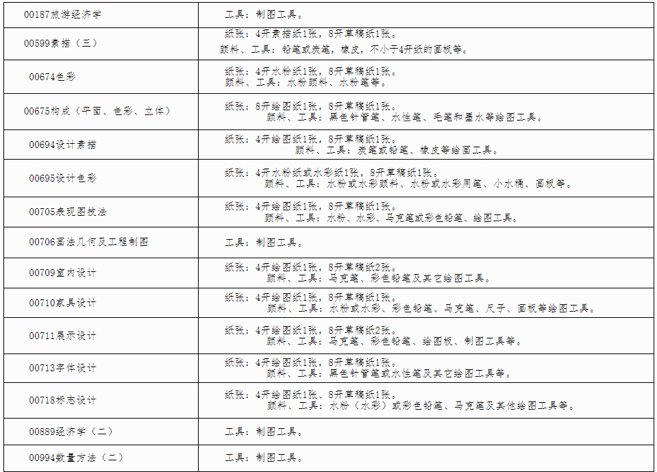 自治區招生考試院關于印發《廣西2024年下半年高等教育自學考試特殊課程考試規定》的通知