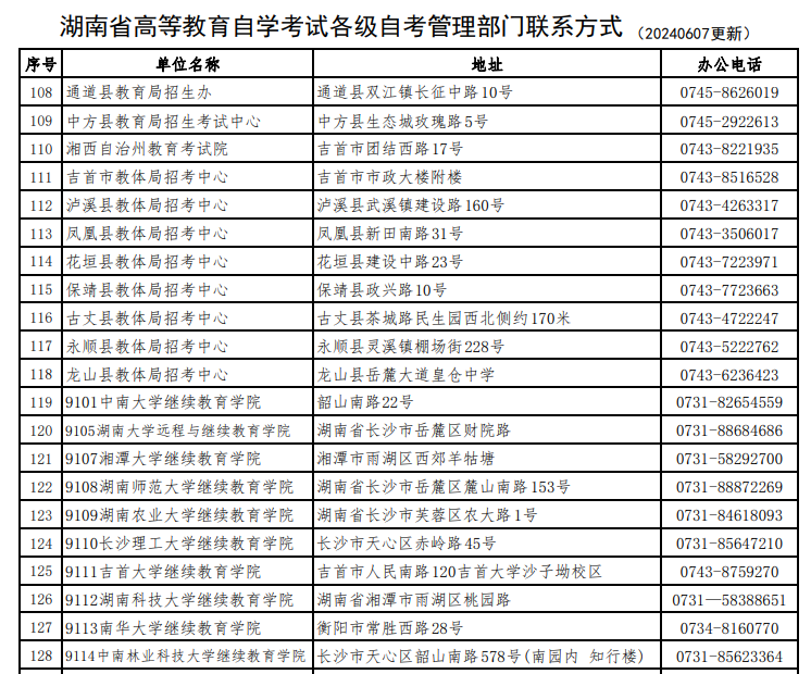 湖南省高等教育自學考試各級自考管理部門聯系方式