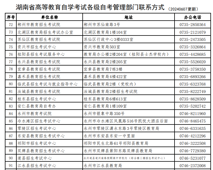 湖南省高等教育自學考試各級自考管理部門聯系方式