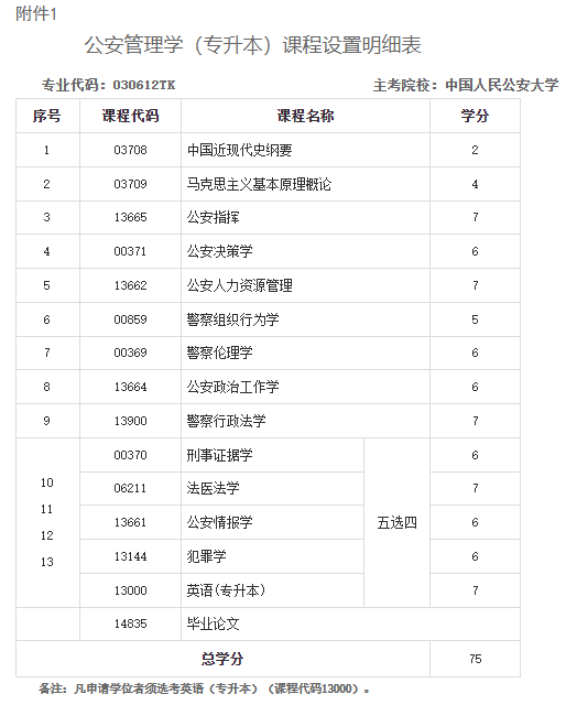 關于調整甘肅省高等教育自學考試公安管理學(專升本)專業課程計劃的通知 關于調整甘肅省高等教育自學考試公安管理學(專升本)專業課程計劃的通知