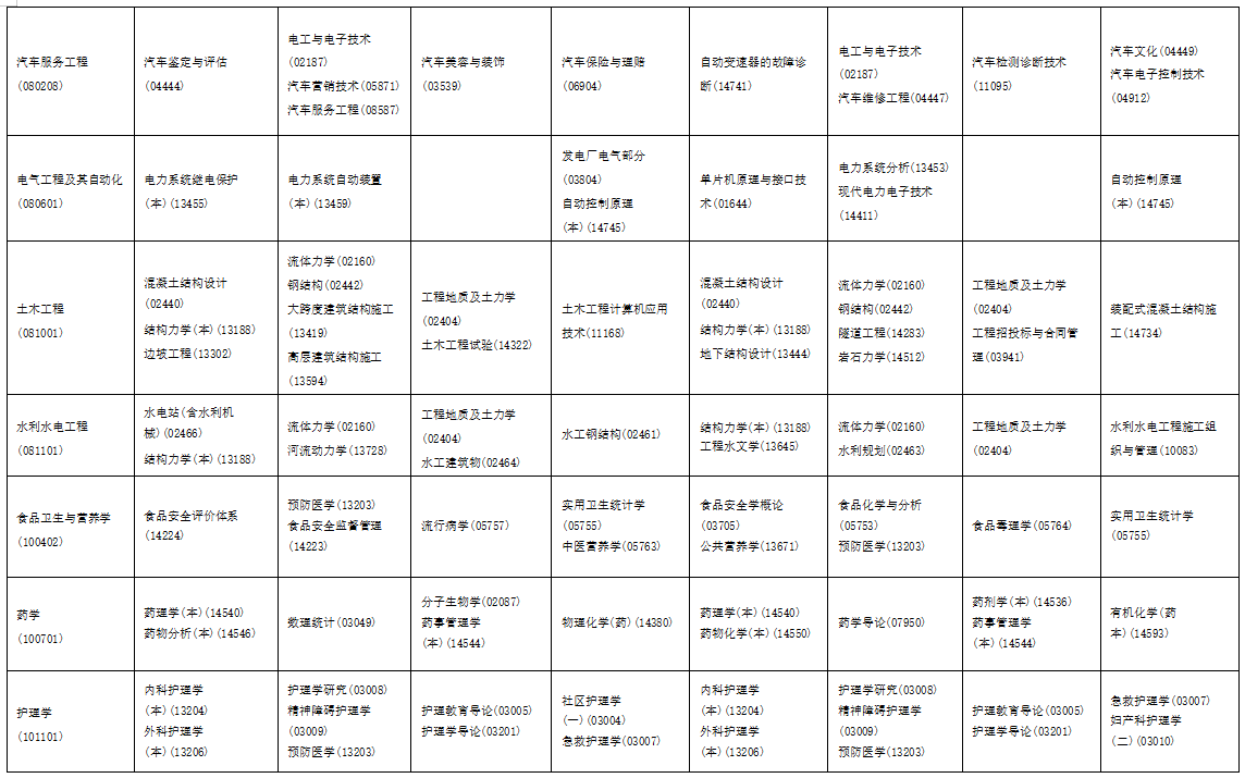 2025年10月海南省東方市自學考試考試安排