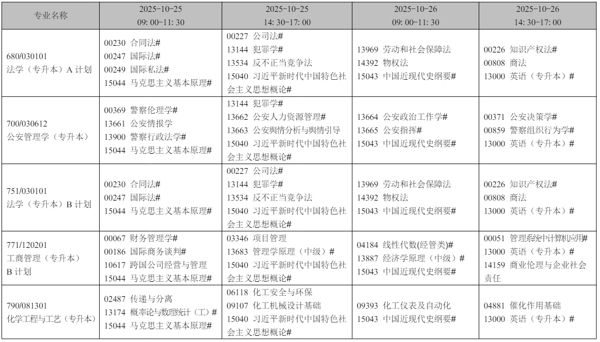 2025年10月遼寧省錦州市自學考試考試安排