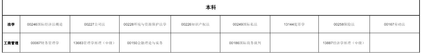 2025年10月青海省黃南藏族自治州自學考試考試安排