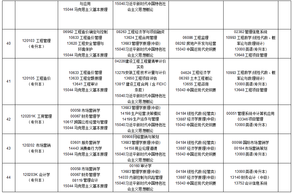 2025年10月貴州省安順市自學考試考試安排