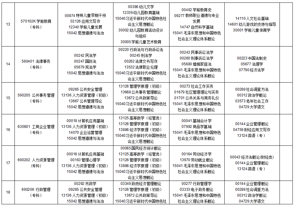 2025年10月貴州省安順市自學考試考試安排