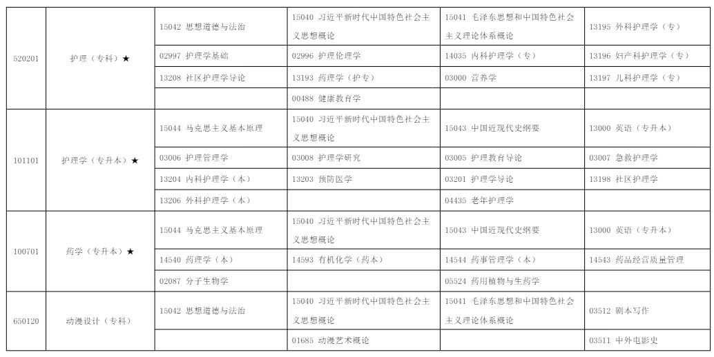 2025年10月寧夏吳忠市自學考試考試安排