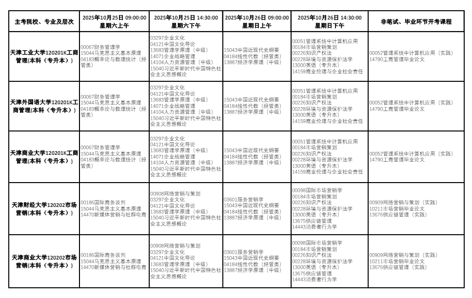 2025年10月天津市津南區自學考試考試安排