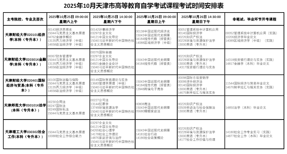 2025年10月天津市津南區自學考試考試安排