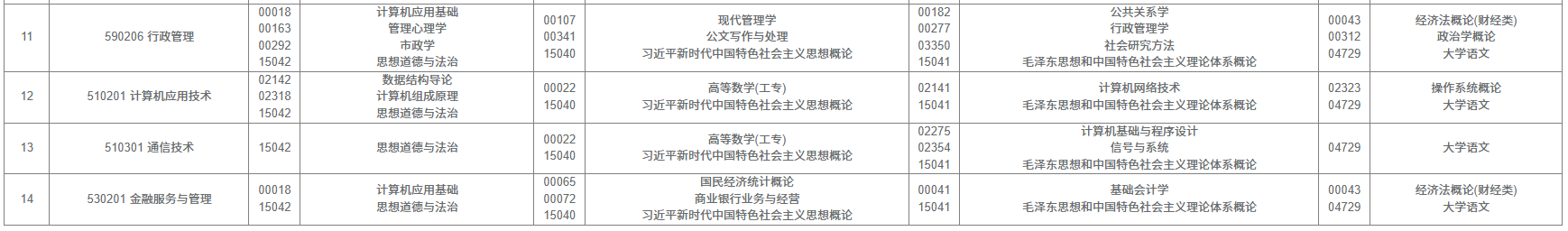 2025年10月西藏林芝市自學考試考試安排