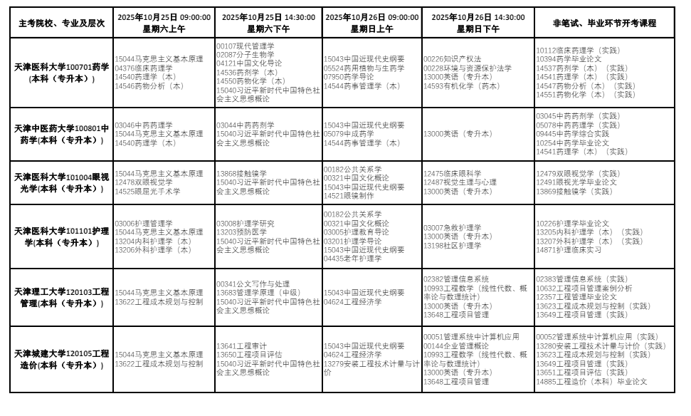 2025年10月天津市津南區自學考試考試安排
