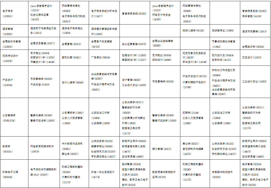 2025年10月海南省東方市自學考試考試安排