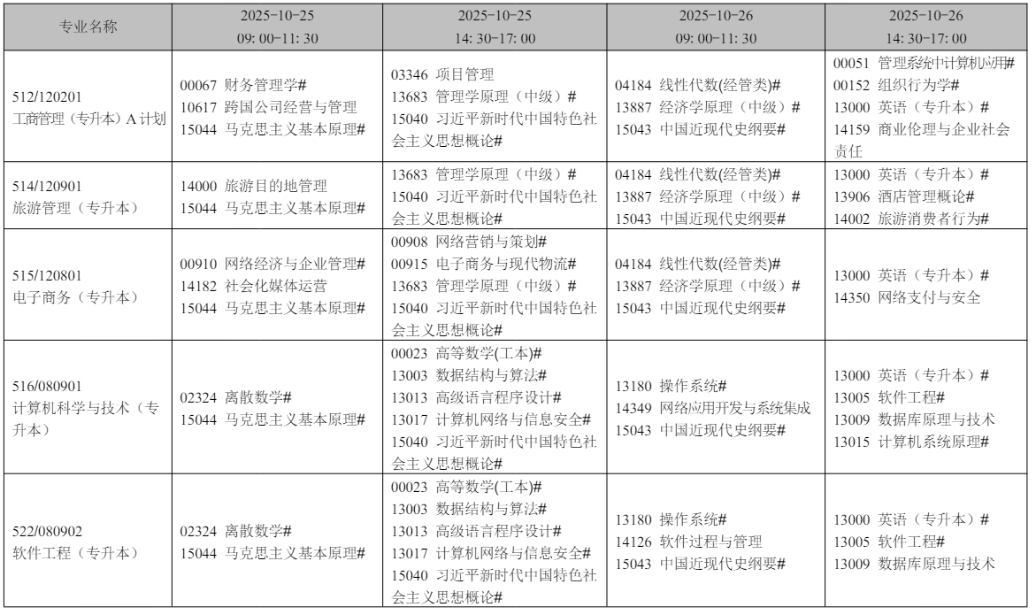 2025年10月遼寧省錦州市自學考試考試安排