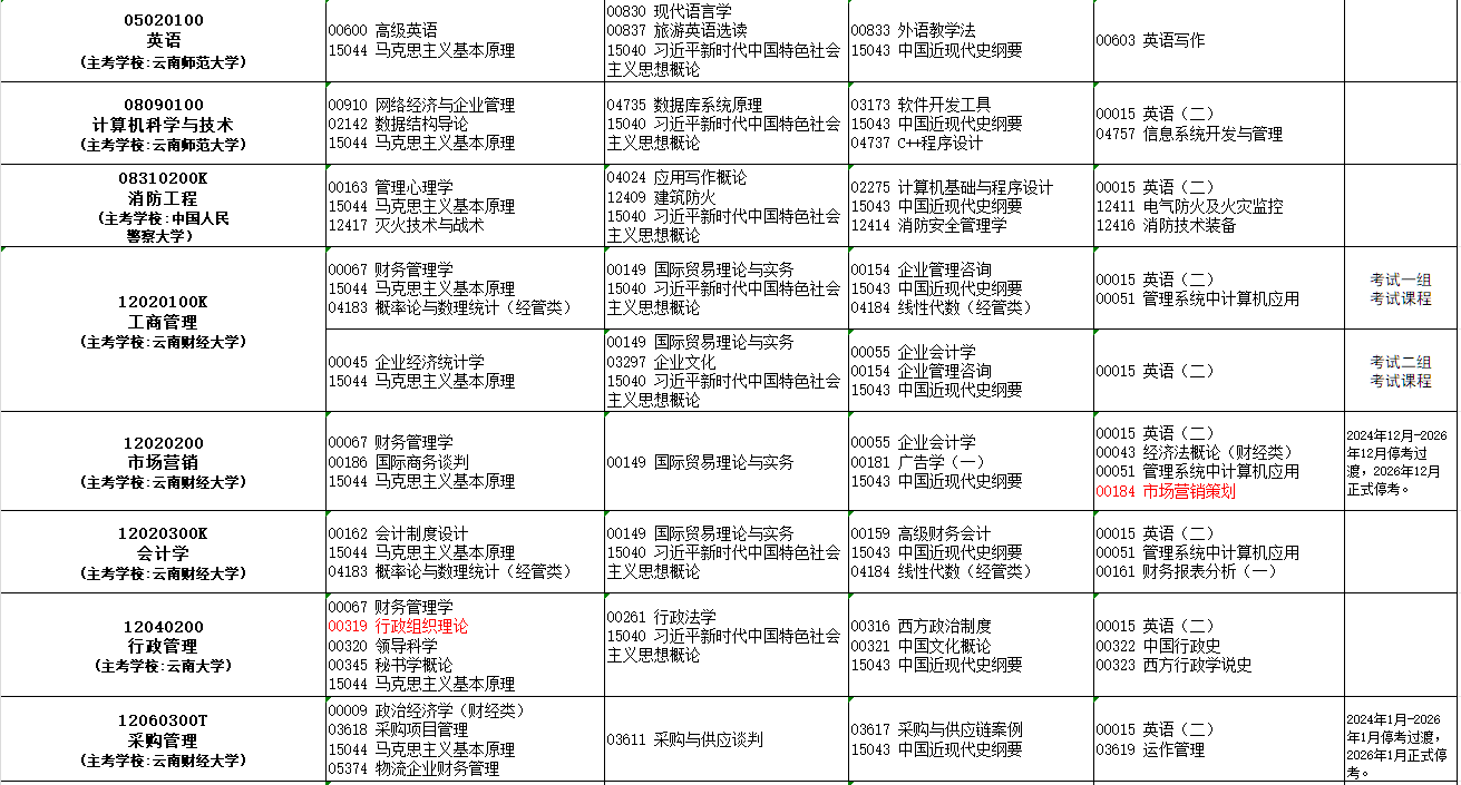 2025年10月云南省自學考試考試安排