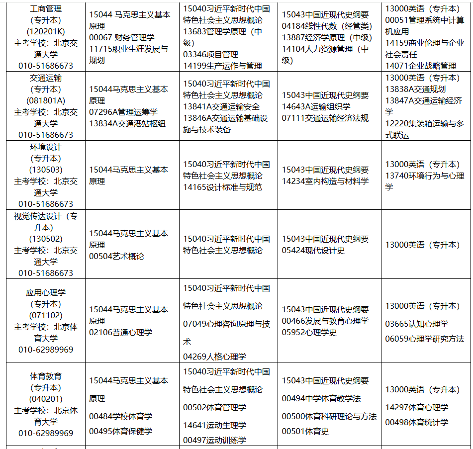 2025年10月內蒙古呼和浩特市自學考試考試安排