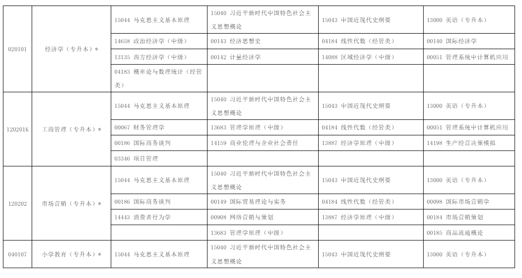 2025年10月寧夏吳忠市自學考試考試安排