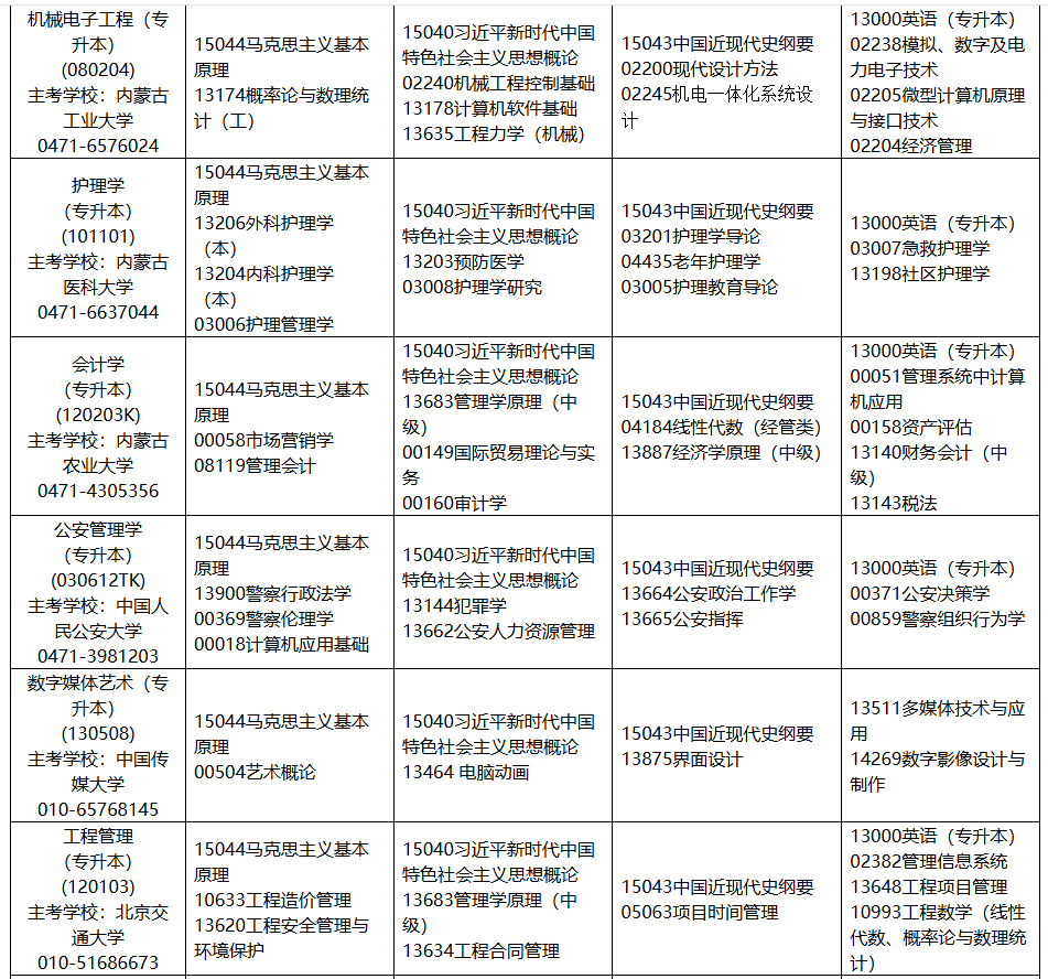2025年10月內蒙古呼和浩特市自學考試考試安排