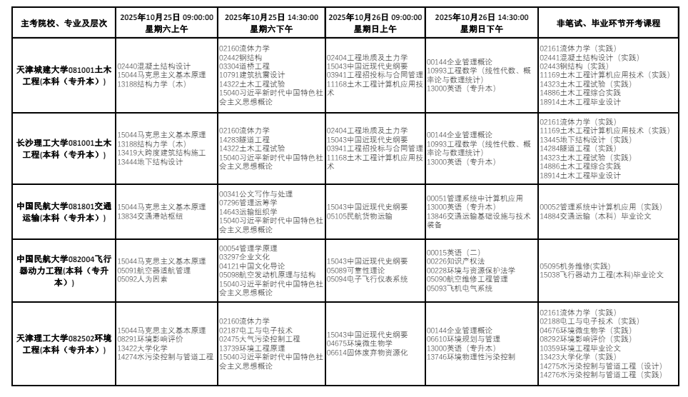 2025年10月天津市津南區自學考試考試安排