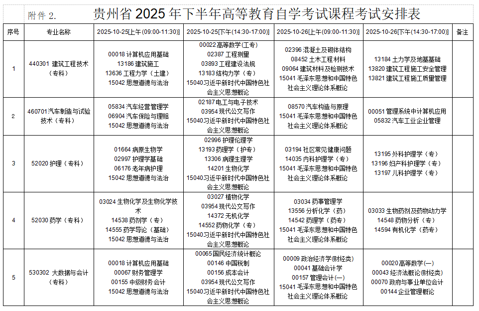 2025年10月貴州省安順市自學考試考試安排