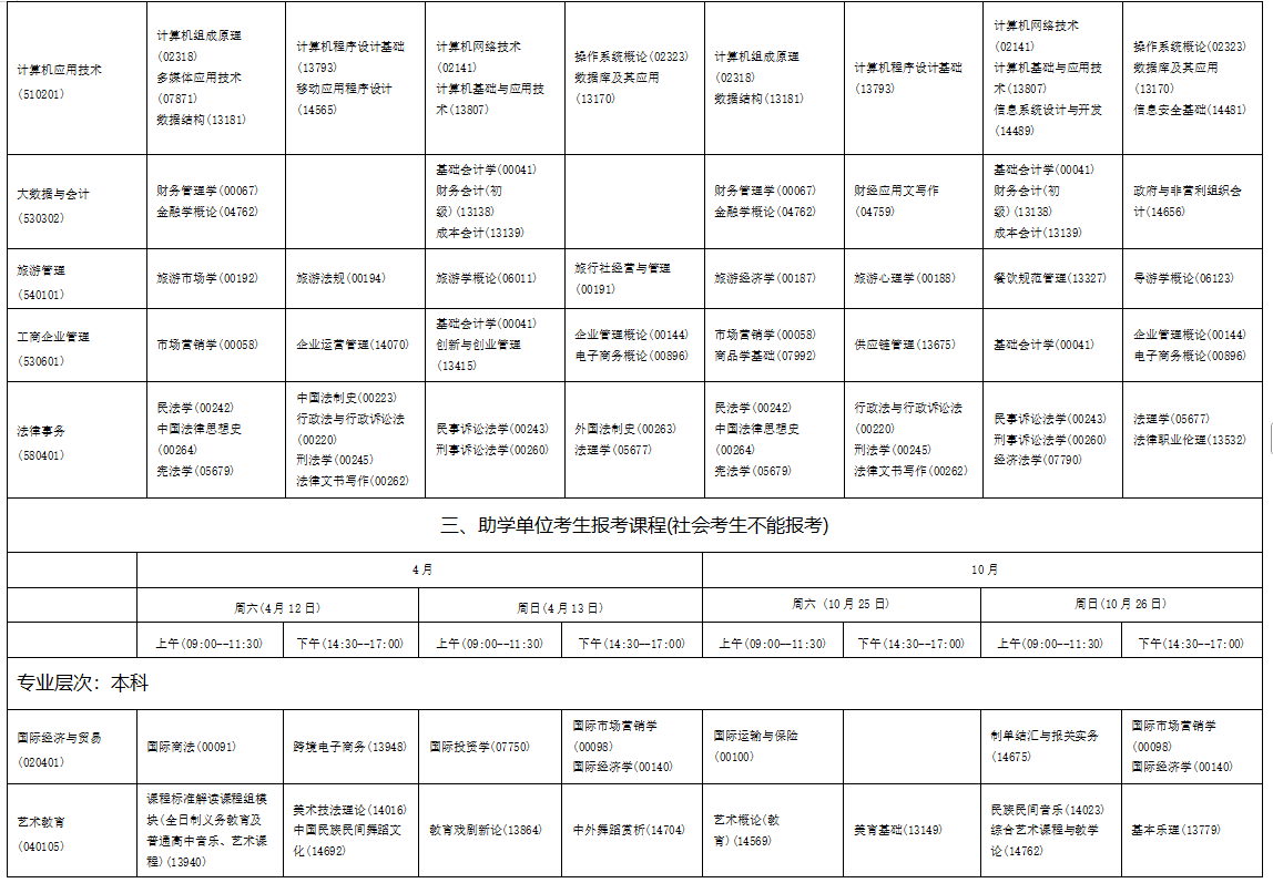 2025年10月海南省東方市自學考試考試安排