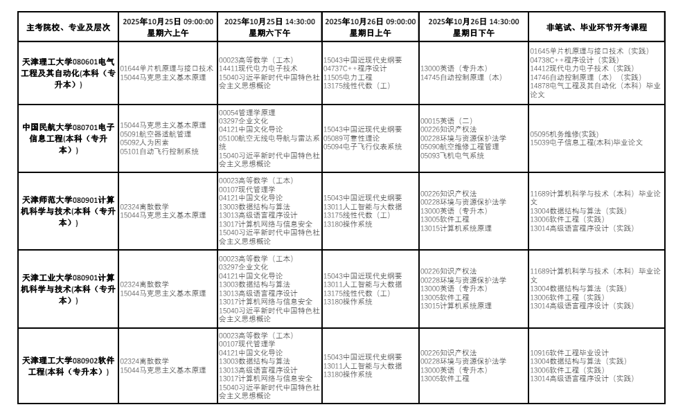 2025年10月天津市津南區自學考試考試安排