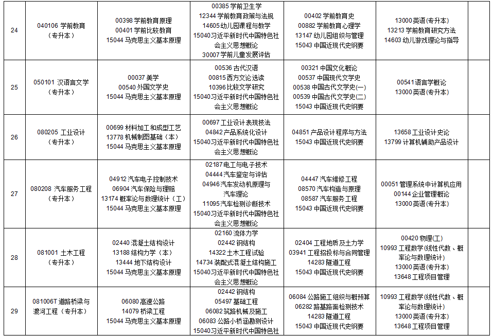 2025年10月貴州省安順市自學考試考試安排