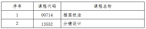 關于2025年10月份高等教育自學考試相關科目作答說明的通知